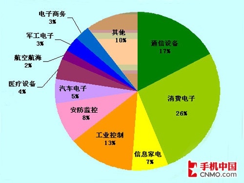 是谁的天下2012年平板电脑市场展望(2)