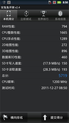 同门相残摩托罗拉XT910与MT917对比(5)