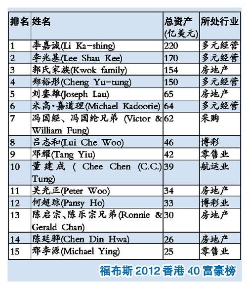 香港郭姓人口_郭姓图片微信头像(3)