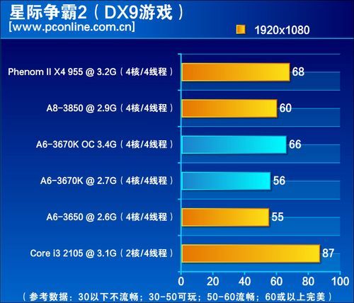 绝杀i3就靠它 A6-3670K黑盒版处理器评测(10)