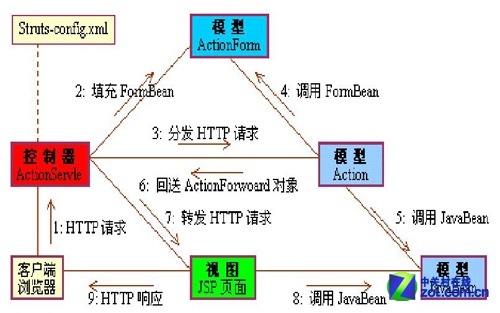 开源软件PK:Hadoop和Apache谁与争锋(6)