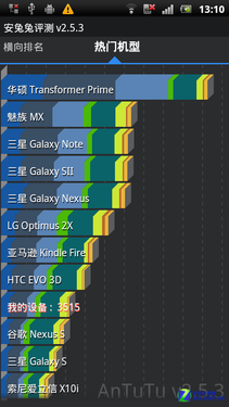 一抹优雅的弧线索尼爱立信LT18i评测(4)