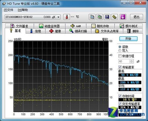 希捷单碟1TB 