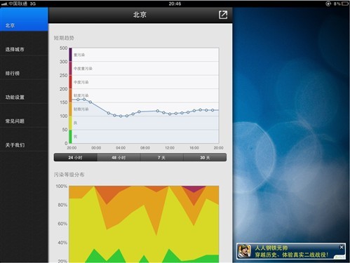 荐:iOS平台最酷的PM2.5空气质量APP_软件学