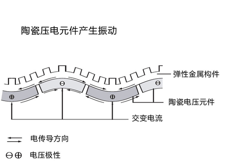 对焦那点事儿佳能顶级单反镜头探秘