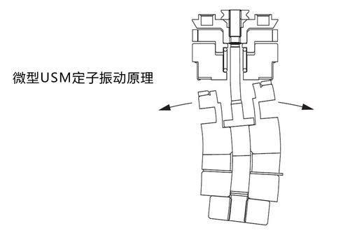 对焦那点事儿佳能顶级单反镜头探秘(2)