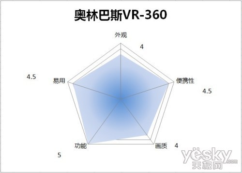 办公室美颜大作战奥林巴斯VR360性能评测(16)