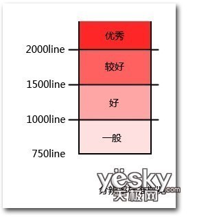 办公室美颜大作战奥林巴斯VR360性能评测(9)