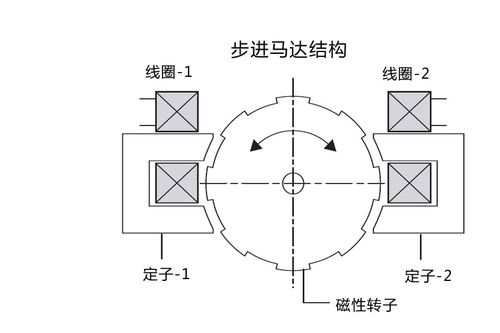 镜组结构与EMD佳能单反镜头探秘(5)