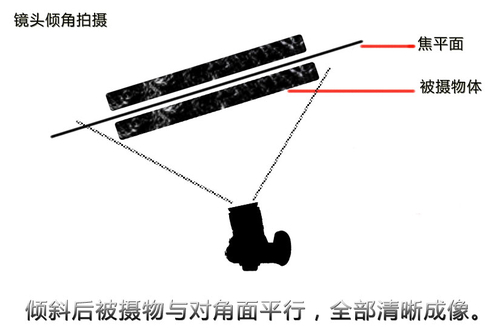 换个角度看世界移轴镜头完全操作手册(2)