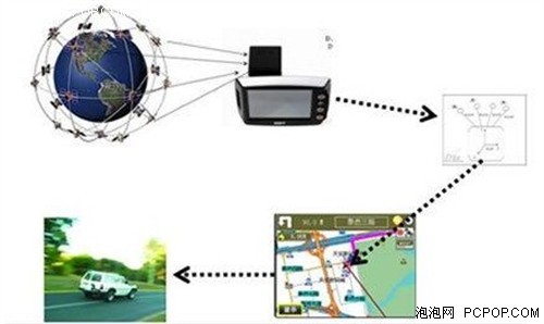 GPS实用宝典！***篇GPS基础知识普及