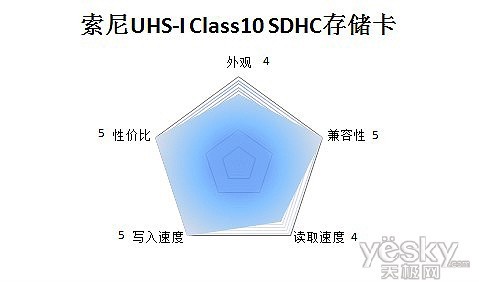 宝剑配英雄索尼UHS-IClass10SDHC卡评测