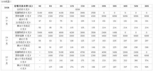 大同小异电信&联通iPhone4S全面对比(9)