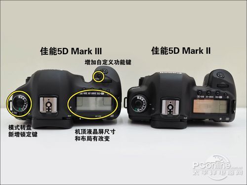 佳能5D Mark III