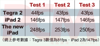 苹果新iPad真机实测