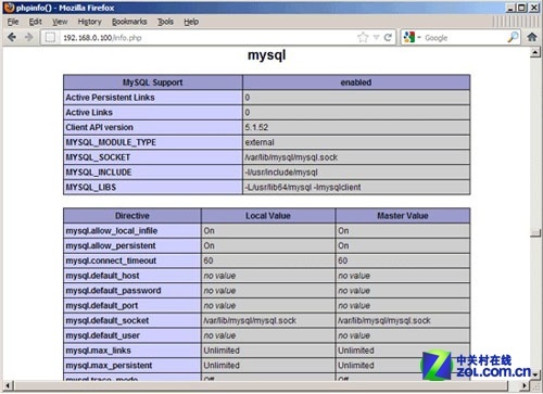 Centosweb 