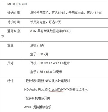 MOTO NFC蓝牙耳机HZ750天籁音新享受_数码