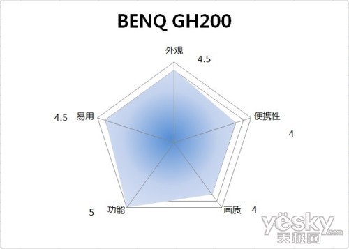 出色的魔幻画作明基GH200便携长焦相机评测(18)