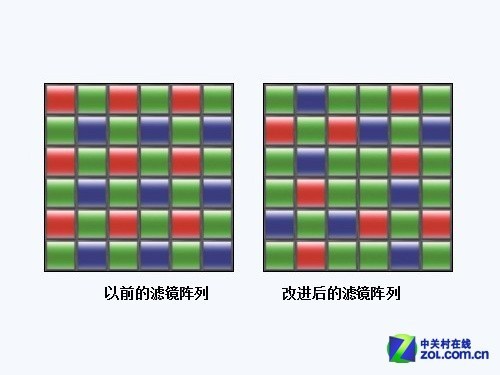 清明过后又是一波 春夏相机新品大预测 