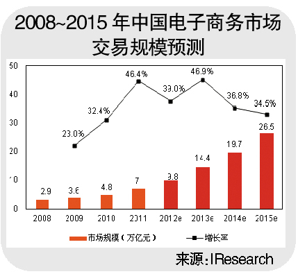 广东网商协会秘书长：电商叫最响的是不赚钱的