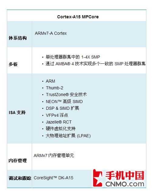 从ARM9到A15 手机处理器架构进化历程_南京