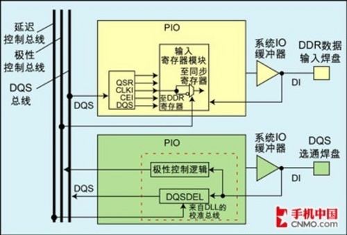 2019手机gpu排行_...7年12月最新手机处理器排行榜:手机CPU哪家强?(附完整版