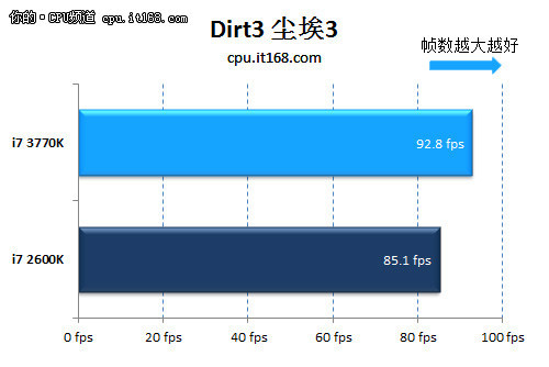 hd是什么晶体22nm功耗惊人 Ivy Bridge i7-3770K评测_https://www.jmylbn.com_新闻资讯_第42张