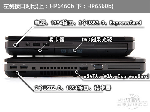 坚守SNB最后阵地HP商务笔记本对比评测