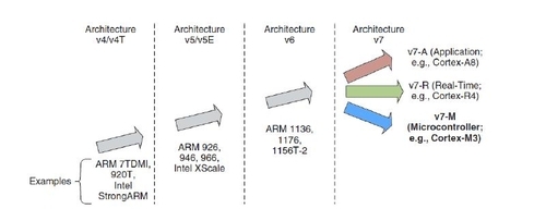 ARM芯片预计将占20%笔记本电脑市场份额