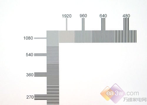 六款全高清液晶电视 玩爽《PES 2011》