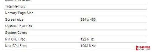 Android 4.0�����»� ����ST26i���ع� 