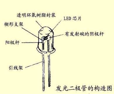 LED背光显示器简析之为什么LED会那么省电