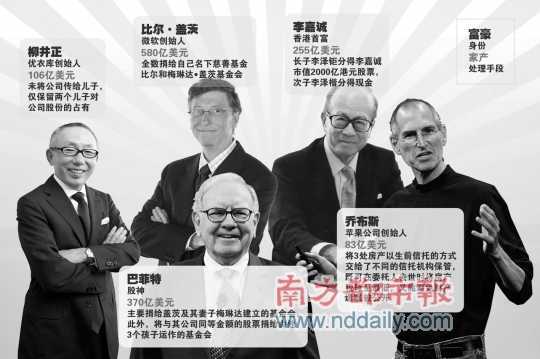 股权、现金、慈善 李超人三分家产把控有道_业界_科技时代_新浪网