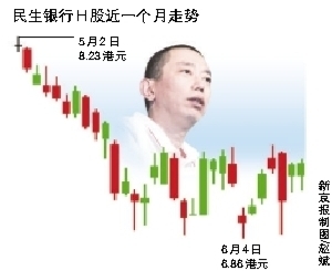 史玉柱连续两日增持民生银行H股