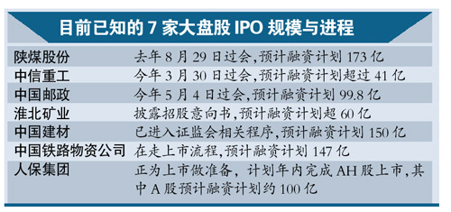藍籌IPO和再融資來勢兇猛計算機板塊神氣足