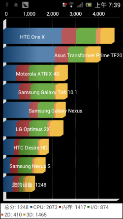 Android4.0系统索尼MT25i深度评测(5)