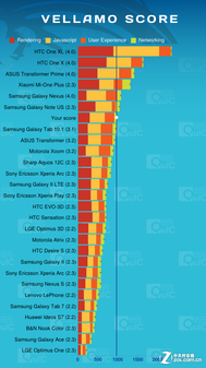 旗下首款Android4.0靓丽索尼MT25i评测(7)