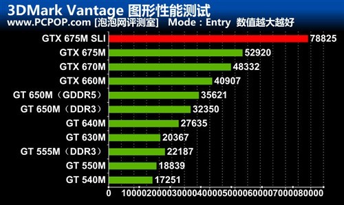 2TB hard drive with dual GTX675M Alien M18x Reviews