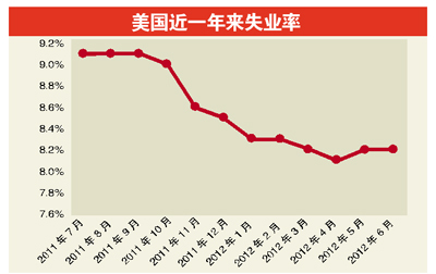 美国制造业人口_美国人口