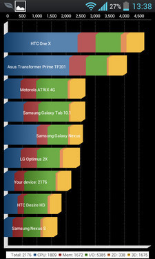 LG P705评测 