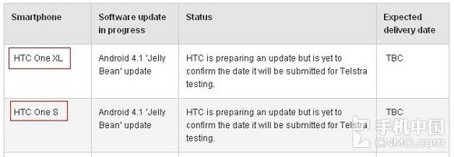 HTC One S/XLAndroid 4.1汾 