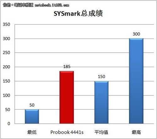 硬件配置主流 游戏性能表现一般