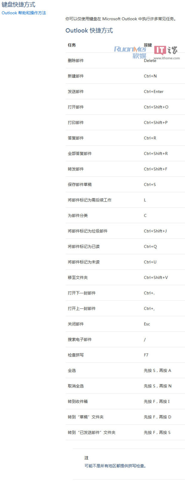 电子邮箱大全_电子邮箱地址大全_电子邮箱格