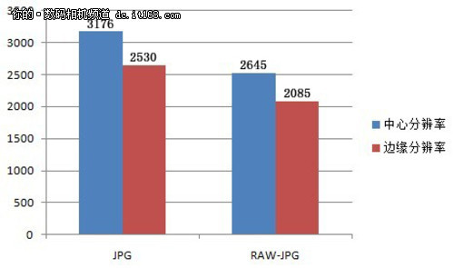 化繁为简奥林巴斯E-PL3翻转屏单电评测