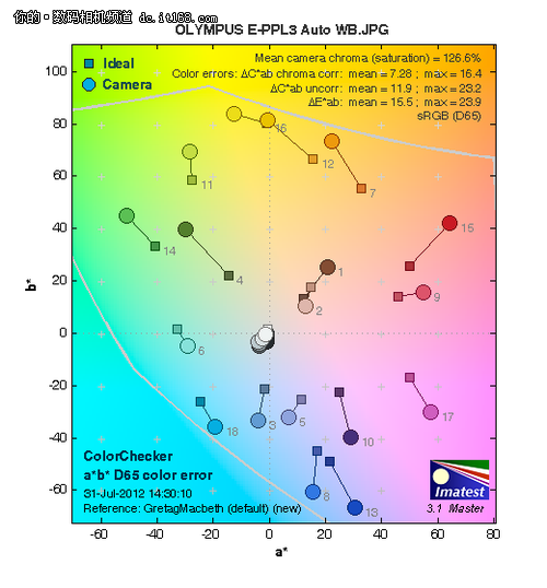 化繁为简奥林巴斯E-PL3翻转屏单电评测