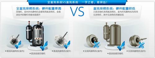 聚焦行业热点:解析全直流变频空调