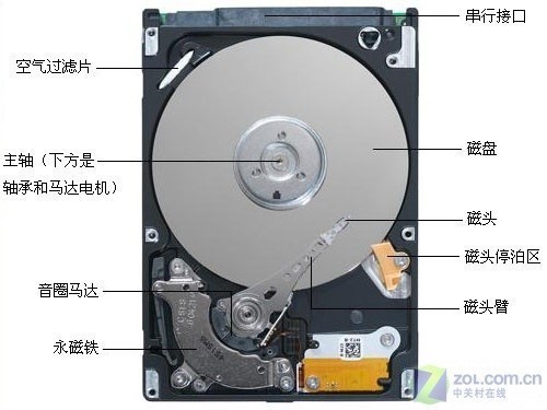 郑州戴尔电脑专卖重新认识下vostro3000固态硬盘