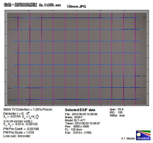 焦段实用小巧便携索尼18-135mm镜头评测