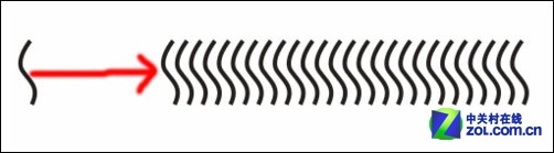 CorelDrawɴп 