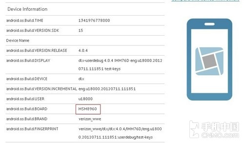 S4双核+1080p高清屏 HTC 6435LVW曝光 